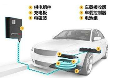 大功率无线充电和太阳能充电谁距离民生更近？