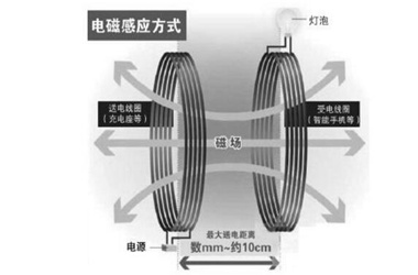 无线充电方案讲解