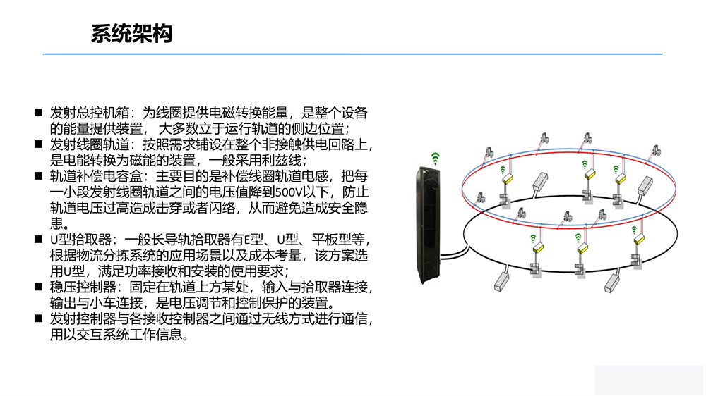 010209430199_0实施技术方案物流分拣系统动态无线供电_5.jpg