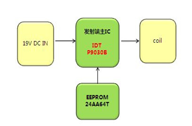 远距离无线充电技术将问世